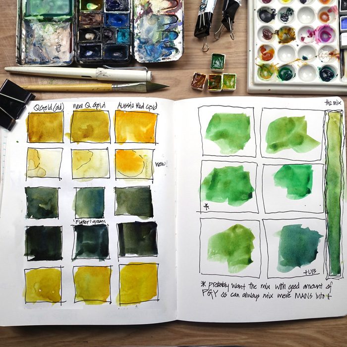 Fueled by Clouds & Coffee: Messing Around With Inktense Pan Paints