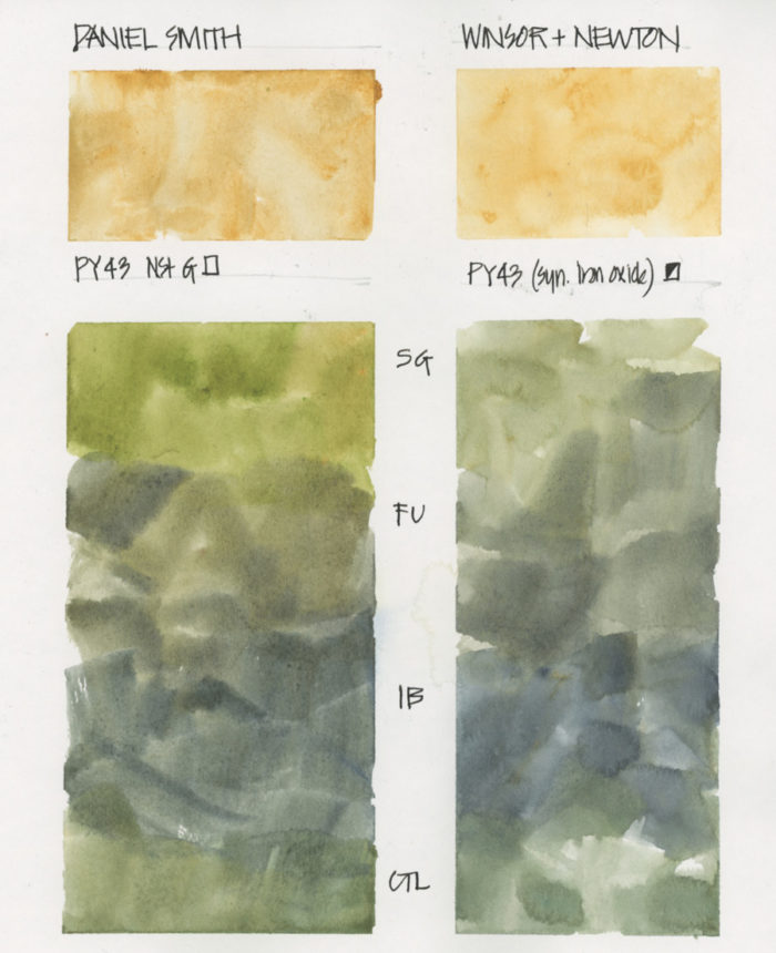 Yellow Ochre vs Raw Sienna - Liz Steel : Liz Steel