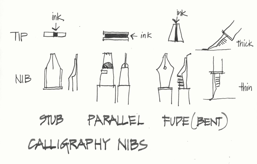 https://www.lizsteel.com/wp-content/uploads/2021/11/LizSteel-Fountain-Pen-Sketching-Calligraphy-Nibs-and-tips.jpg