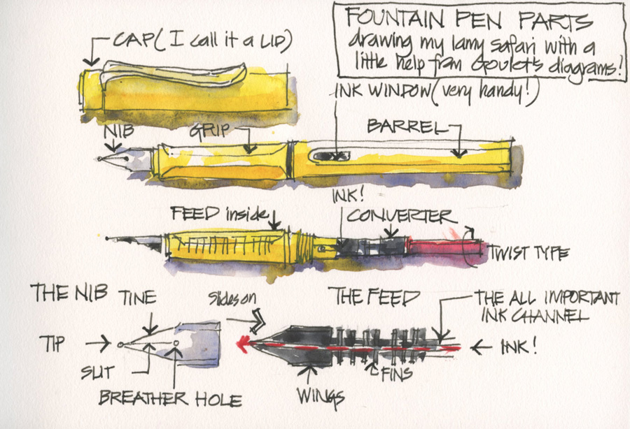 fountain pen sections
