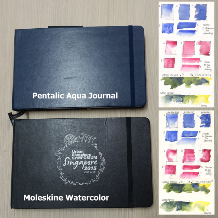 Sketchbook Review: Hahnemühle Watercolour Book (Akademie Aquarell