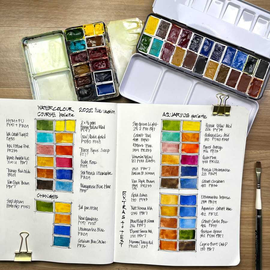 Heather Greenwood Designs: Art Journal Bible: Testing Journaling Pen Inks